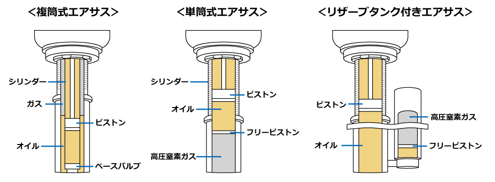 リザーブタンク付きエアサス ダイヤモンドキット